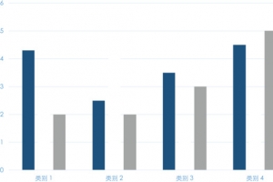 研究数据说明图.