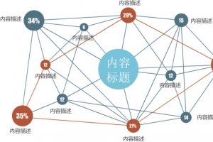 分类拓展拓扑图