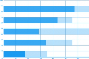 蓝色条形图分析图