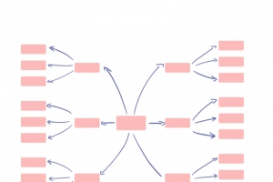 清新粉色方块思维分析树状图