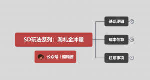 淘宝销量提升实战，从0到1，玩转销量积累技巧，视频教程助你轻松转化！