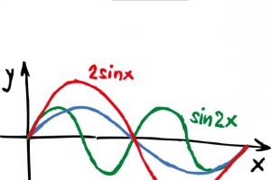 手绘初中数学公式